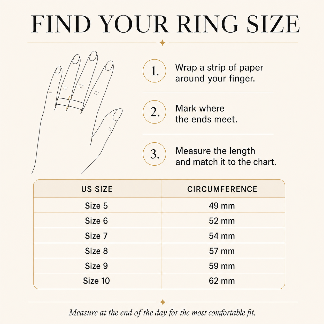 US ring size guide for sizes 5 to 10